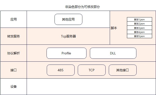 Com Tool comTool: 使用DLL+python结合的本地通讯调试助手